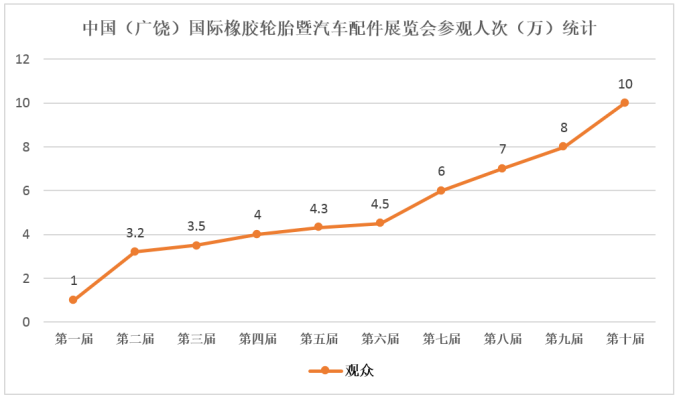广饶国际轮胎展品牌塑造研究