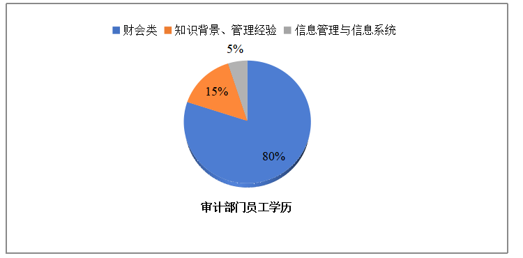 中华+“乐视”、“通用电气”内部审计风险比较分析
