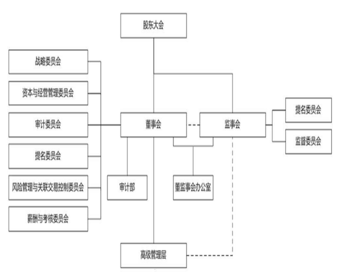 商业银行内部审计研究分析—以浦发银行为例