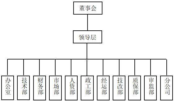 中小民营企业内部审计存在的问 题及对策研究——以J公司为例