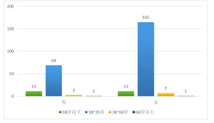 基于美团外卖的即时配送模式研究