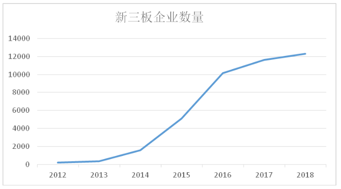 新三板挂牌审计风险控制研究