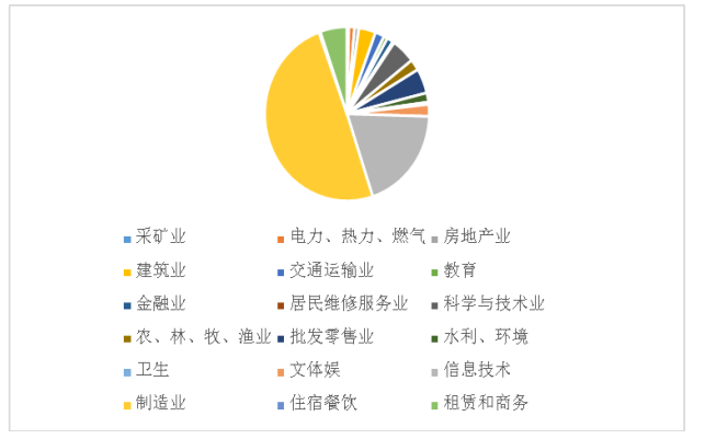 新三板挂牌审计风险控制研究