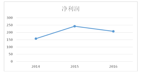 新三板挂牌审计风险控制研究