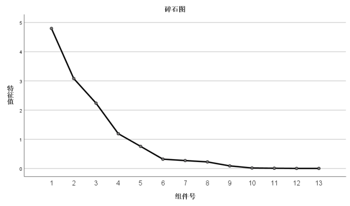 我国上市证券公司财务绩效评价