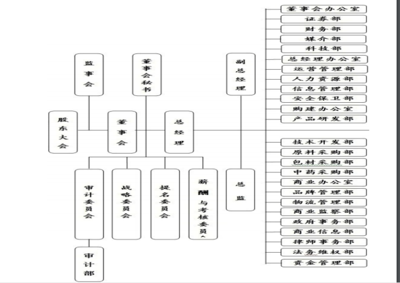 内部审计对公司治理的作用——以abc为例
