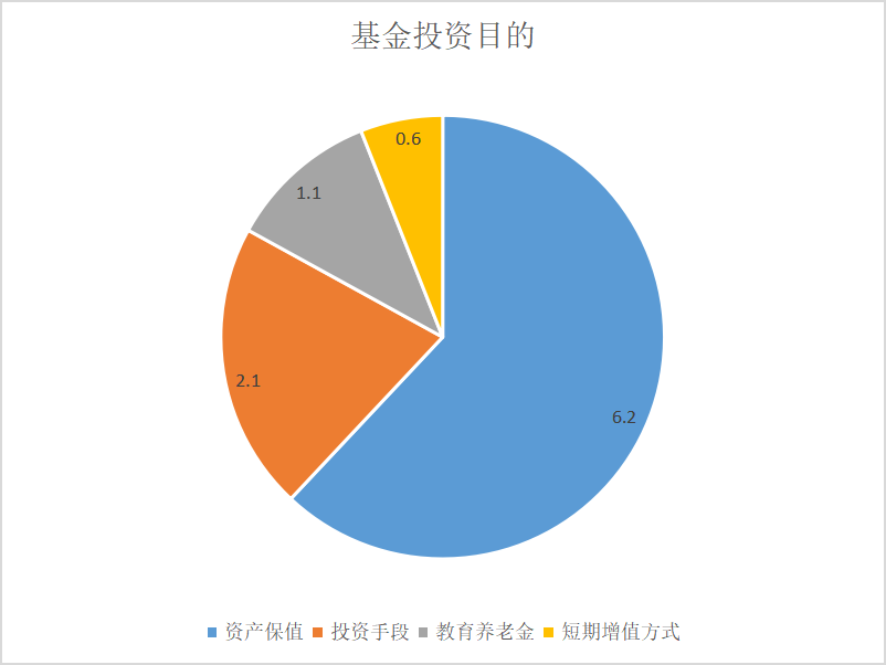 互联网金融背景下基金产品的营销策略研究