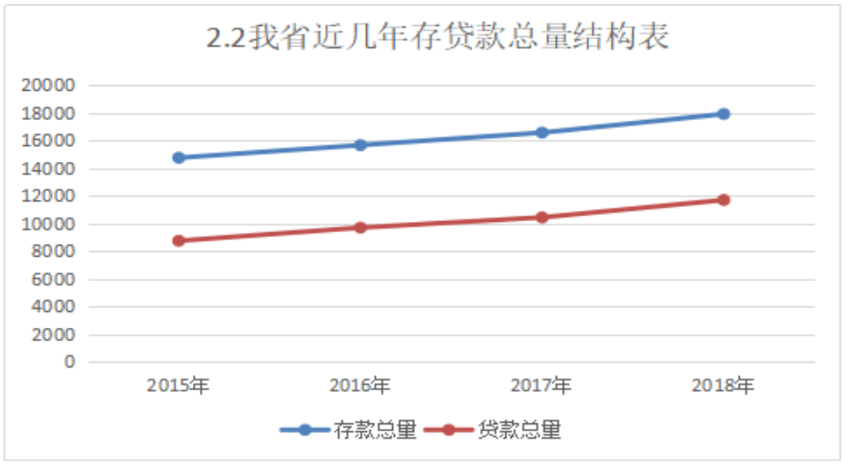 农商行营销模式转型的研究