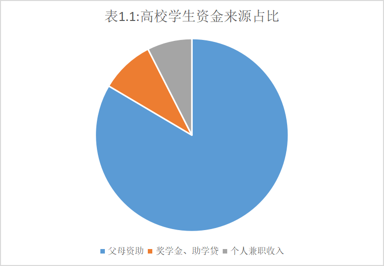 互联网信贷产品设计研究