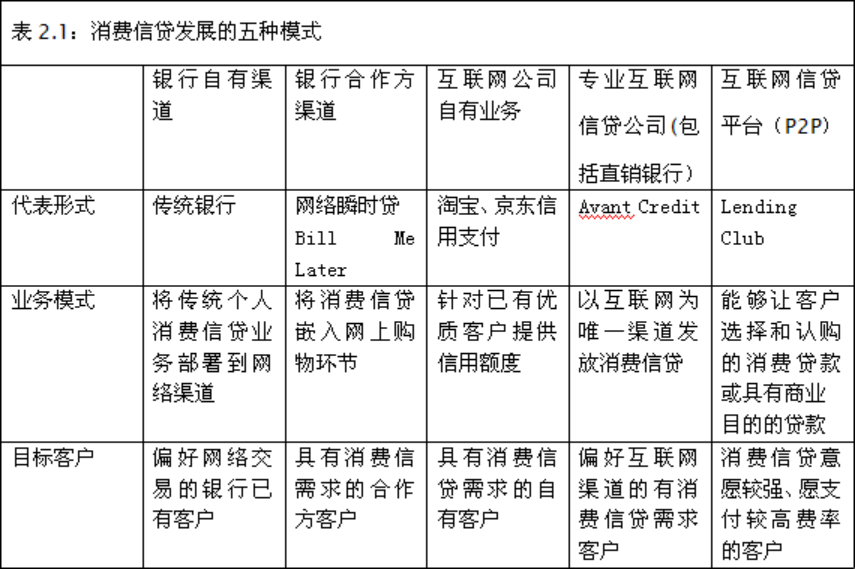 互联网信贷产品设计研究