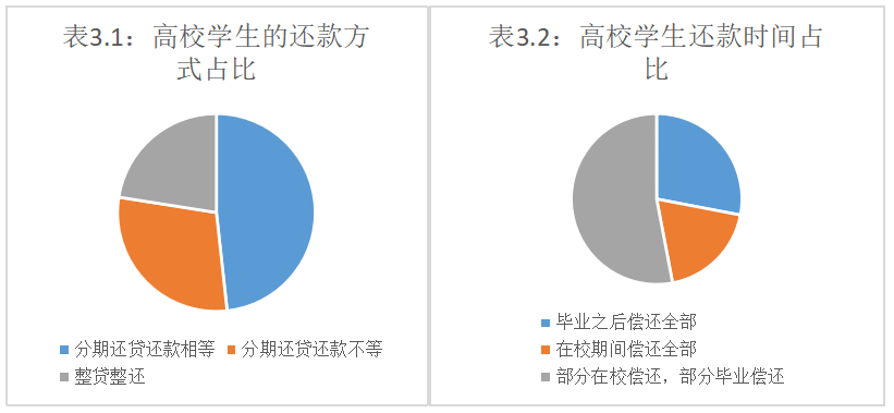 互联网信贷产品设计研究