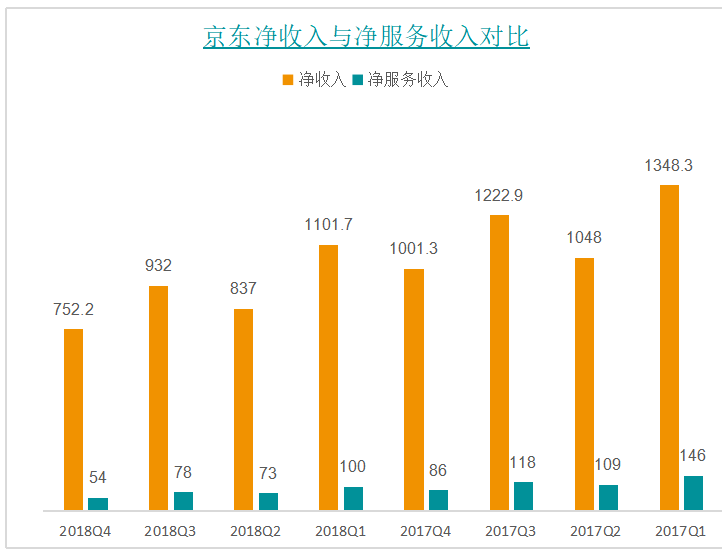以京东为例的电商企业的审计风险与防范