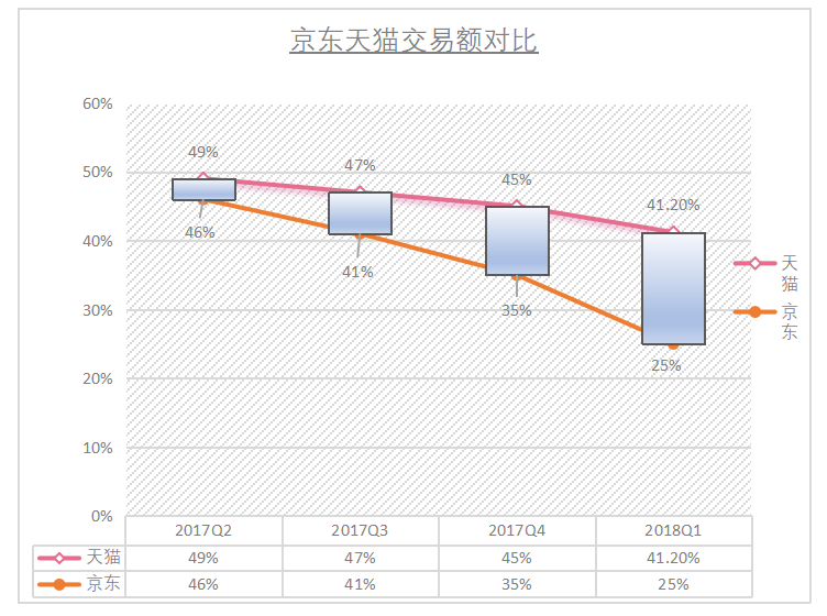 以京东为例的电商企业的审计风险与防范