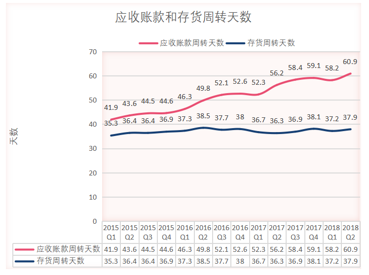 以京东为例的电商企业的审计风险与防范