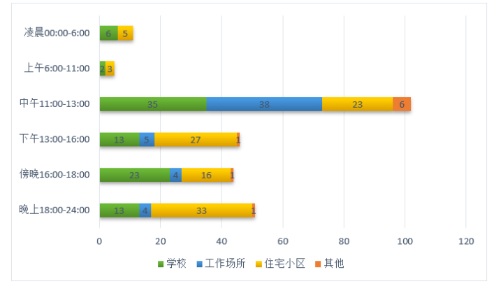 基于美团外卖的即时配送模式研究