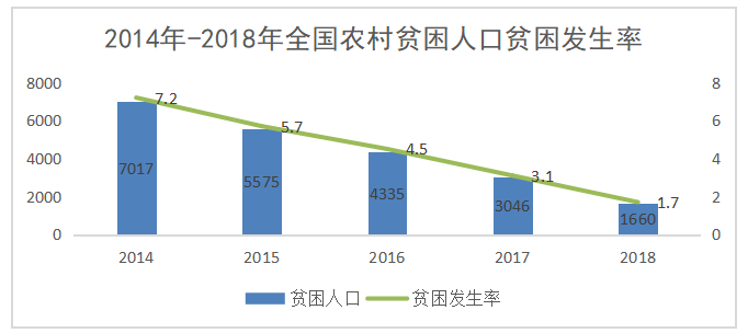 精准扶贫的审计风险研究——以梧州市为例
