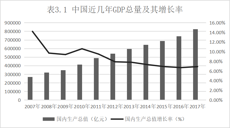 关于城商行营销模式转型的研究