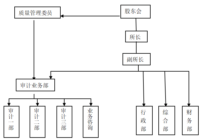 京都会计师事务所审计风险研究