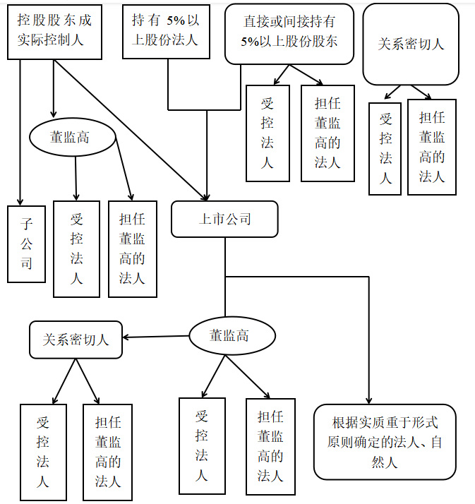 浅析上市公司关联方交易审计风险——以登云股份为例