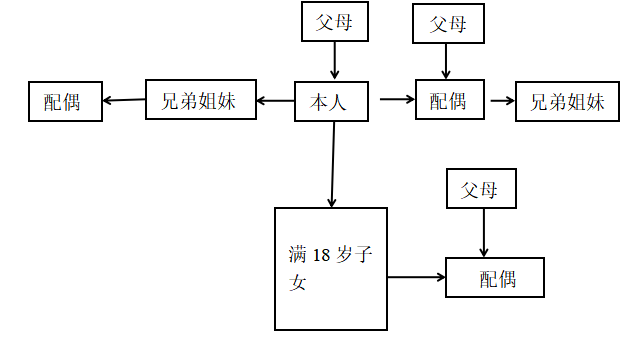 浅析上市公司关联方交易审计风险——以登云股份为例