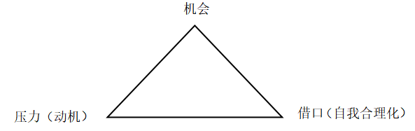 浅析上市公司关联方交易审计风险——以登云股份为例