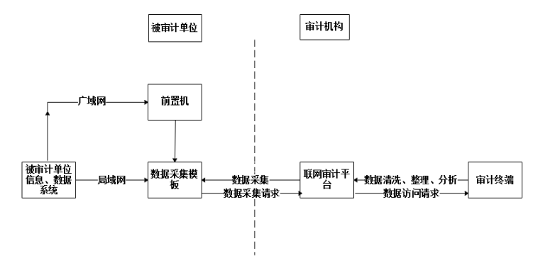 基于区块链技术的联网审计风险  防范探究