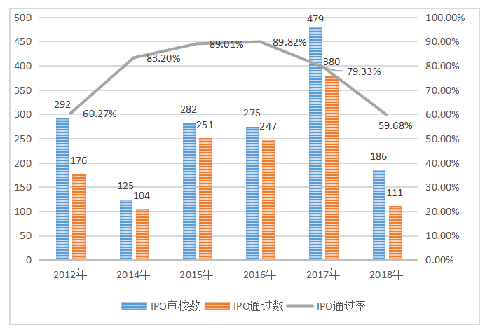 IPO审计风险及其控制研究--基于农业企业IPO审计失败的案例分析