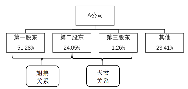 IPO审计风险及其控制研究--基于农业企业IPO审计失败的案例分析
