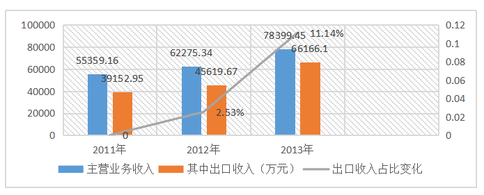 IPO审计风险及其控制研究--基于农业企业IPO审计失败的案例分析