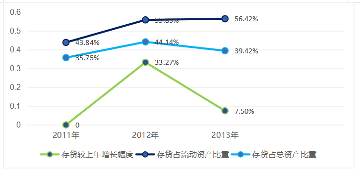 IPO审计风险及其控制研究--基于农业企业IPO审计失败的案例分析