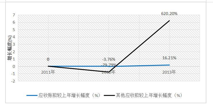 IPO审计风险及其控制研究--基于农业企业IPO审计失败的案例分析