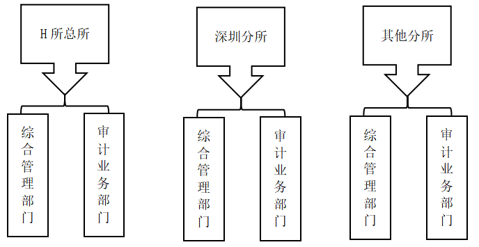 IPO审计风险及其控制研究--基于农业企业IPO审计失败的案例分析