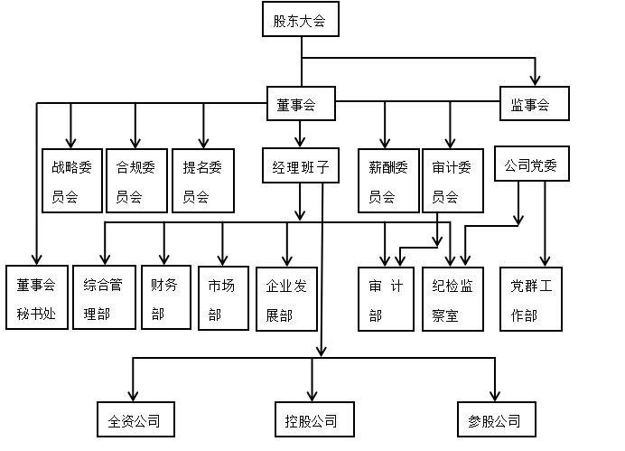 上市公司内部控制存在的问题分析——以洛阳玻璃公司为例