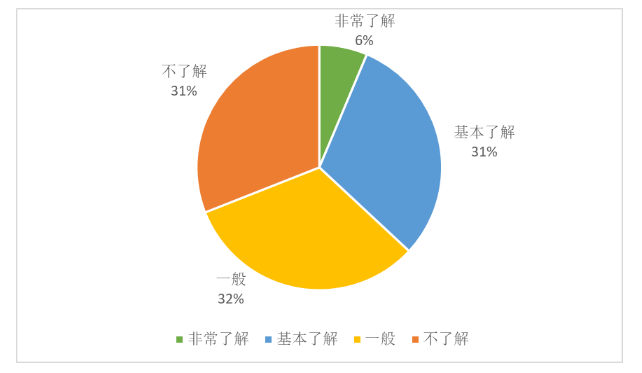 基于美团外卖的即时配送模式研究