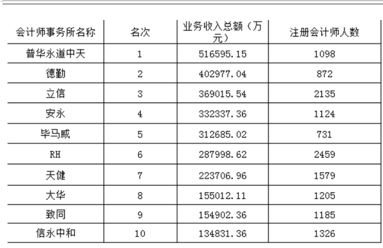 RH会计师事务所的审计风险及防范研究
