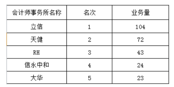 RH会计师事务所的审计风险及防范研究