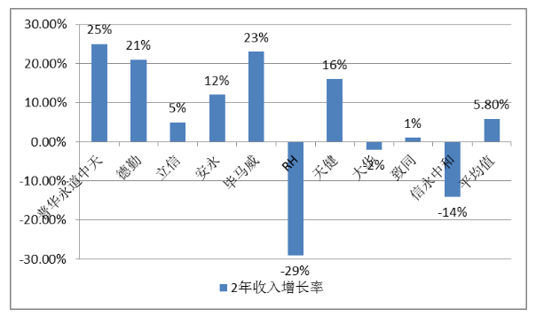 RH会计师事务所的审计风险及防范研究