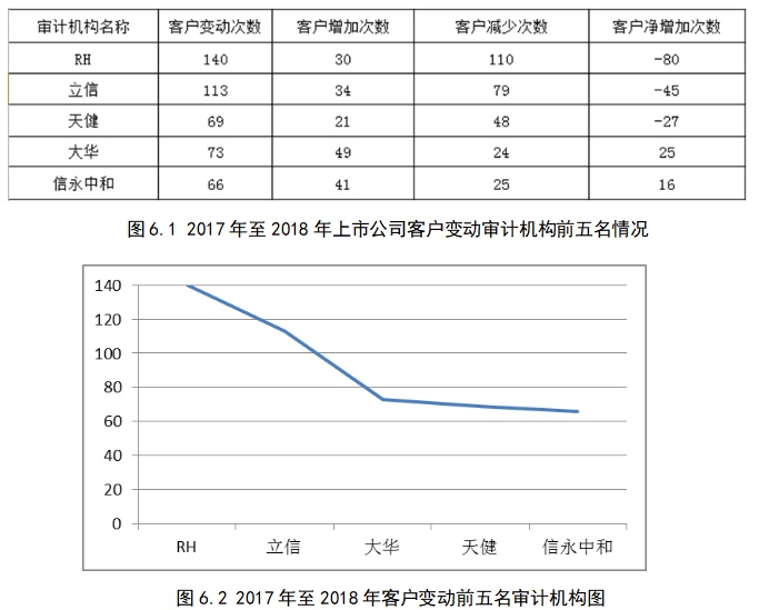 RH会计师事务所的审计风险及防范研究