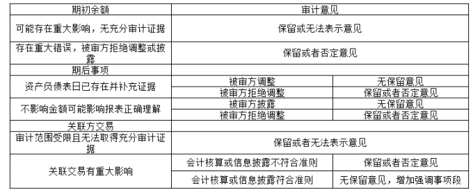 RH会计师事务所的审计风险及防范研究