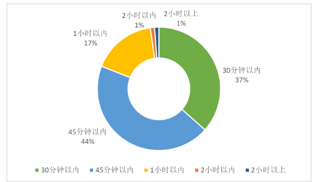 基于美团外卖的即时配送模式研究