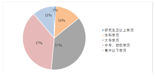 上市公司内部控制缺陷披露研究——基于A公司案例分析
