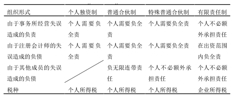 ZTH会计师事务所审计风险控制研究
