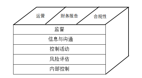 上市公司内部控制问题研究——基于乐视信息技术（北京）股份有限公司危机的案例研究