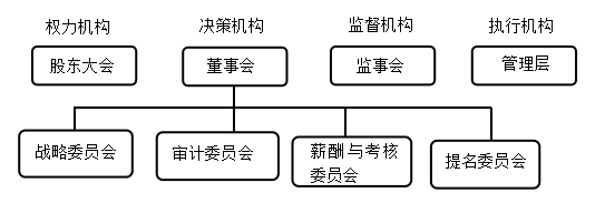 上市公司内部控制信息披露问题研究——以尔康制药为例