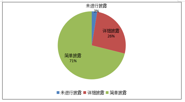 上市公司内部控制信息披露现状及问题分析——以ST生化股份有限公司为例