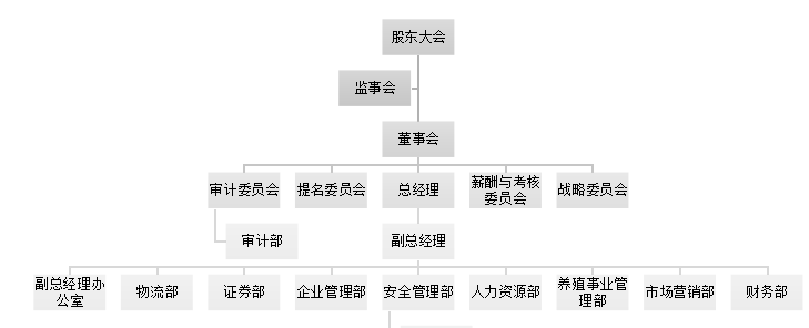 水产业上市公司存货内部控制的分析研究——以A公司为例