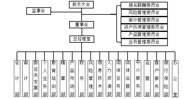 太平人寿保险有限公司内部控制问题与治理对策研究