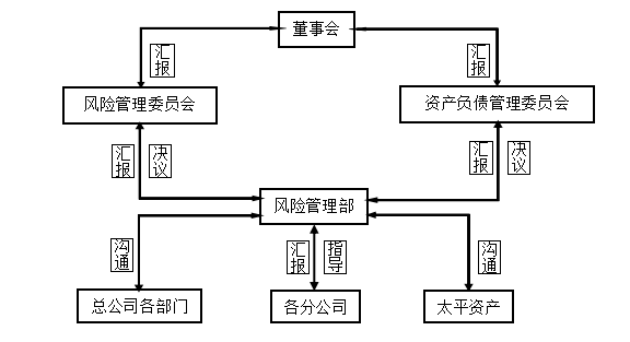 太平人寿保险有限公司内部控制问题与治理对策研究