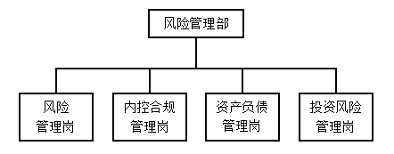 太平人寿保险有限公司内部控制问题与治理对策研究