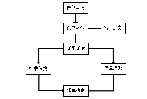 太平人寿保险有限公司内部控制问题与治理对策研究